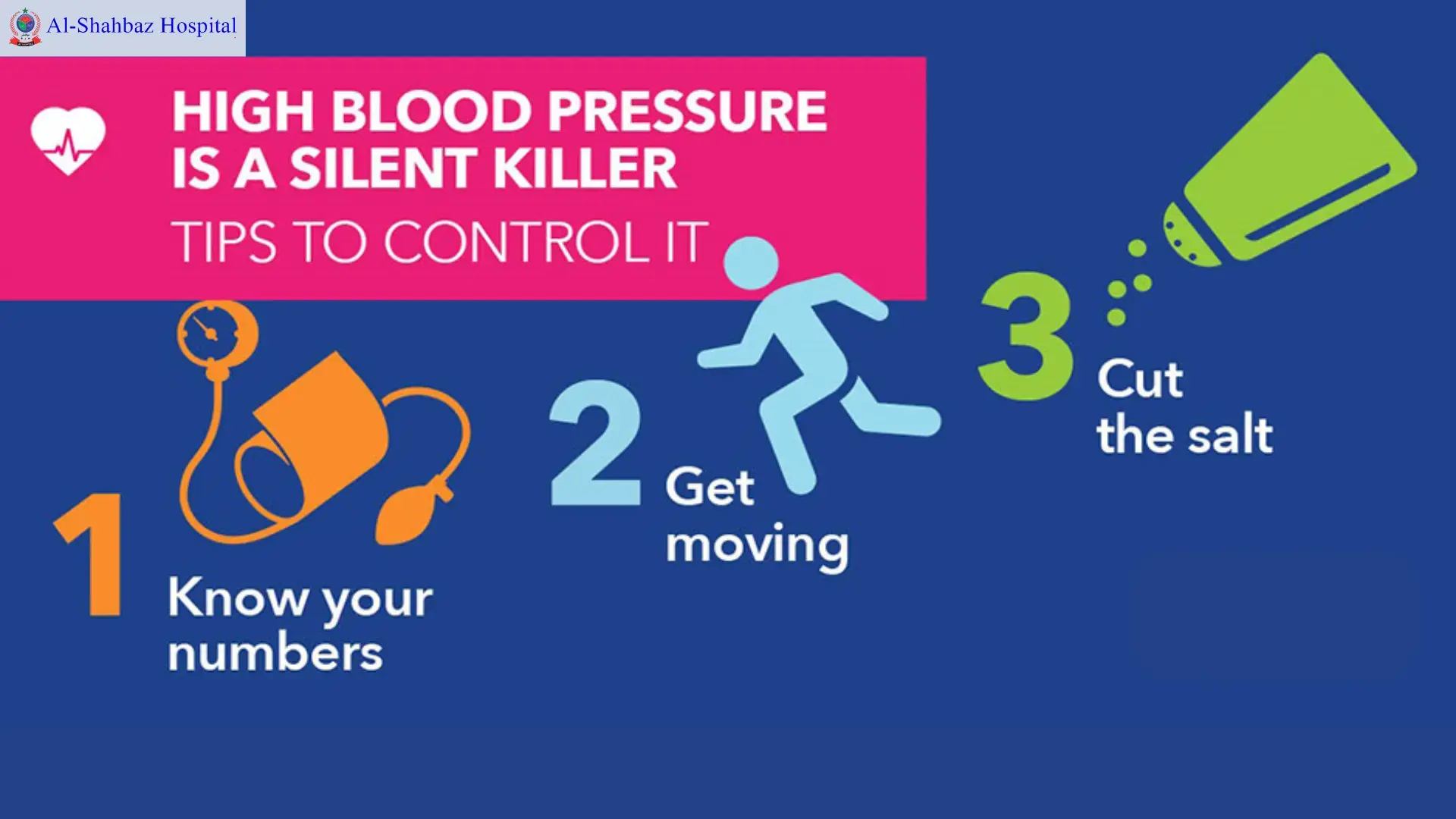 High Blood Pressure