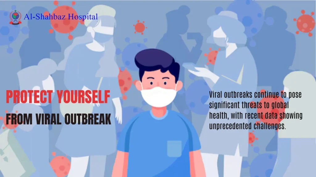 Viral Outbreak